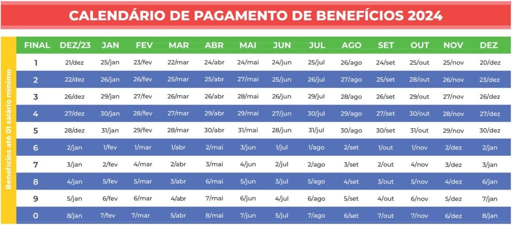 Calendário BPC 2024 completo