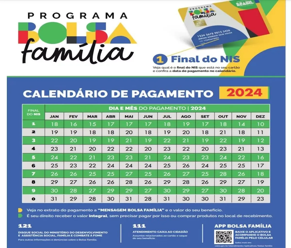 Bolsa Família rodada de Janeiro começa a ser paga; veja datas